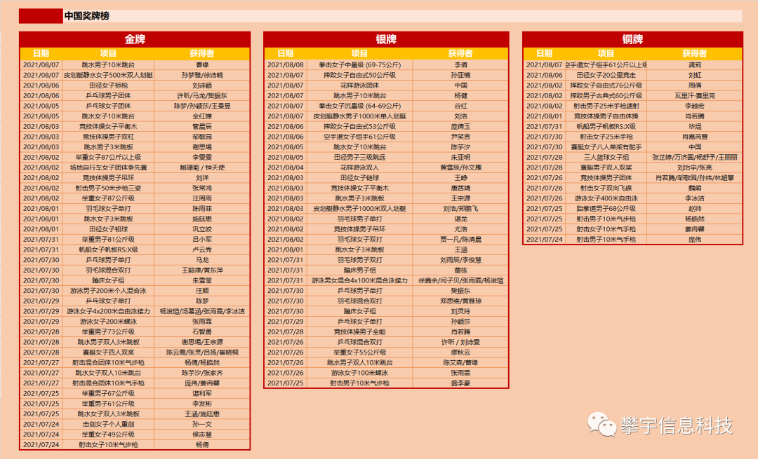 攀宇见证中国力量|火伞高张 攀蟾折桂(图6) 攀宇见证中国力量|火伞高张 攀蟾折桂(图6)