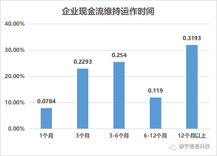 攀宇科技|2021年为什么还是有很多年轻人选择进入互联网(图8) 攀宇科技|2021年为什么还是有很多年轻人选择进入互联网(图8)