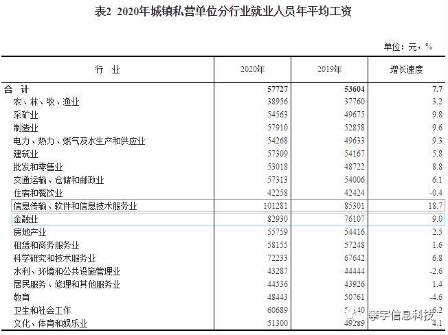 攀宇科技|2021年为什么还是有很多年轻人选择进入互联网(图5) 攀宇科技|2021年为什么还是有很多年轻人选择进入互联网(图5)