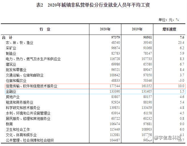 攀宇科技|2021年为什么还是有很多年轻人选择进入互联网(图4) 攀宇科技|2021年为什么还是有很多年轻人选择进入互联网(图4)