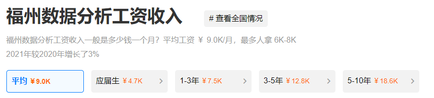 攀宇科技|2022届秋招来了，这些互联网高薪岗位你一定要知道(图8)