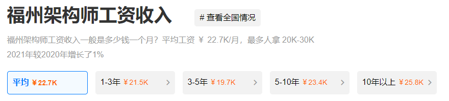 攀宇科技|2022届秋招来了，这些互联网高薪岗位你一定要知道(图9)
