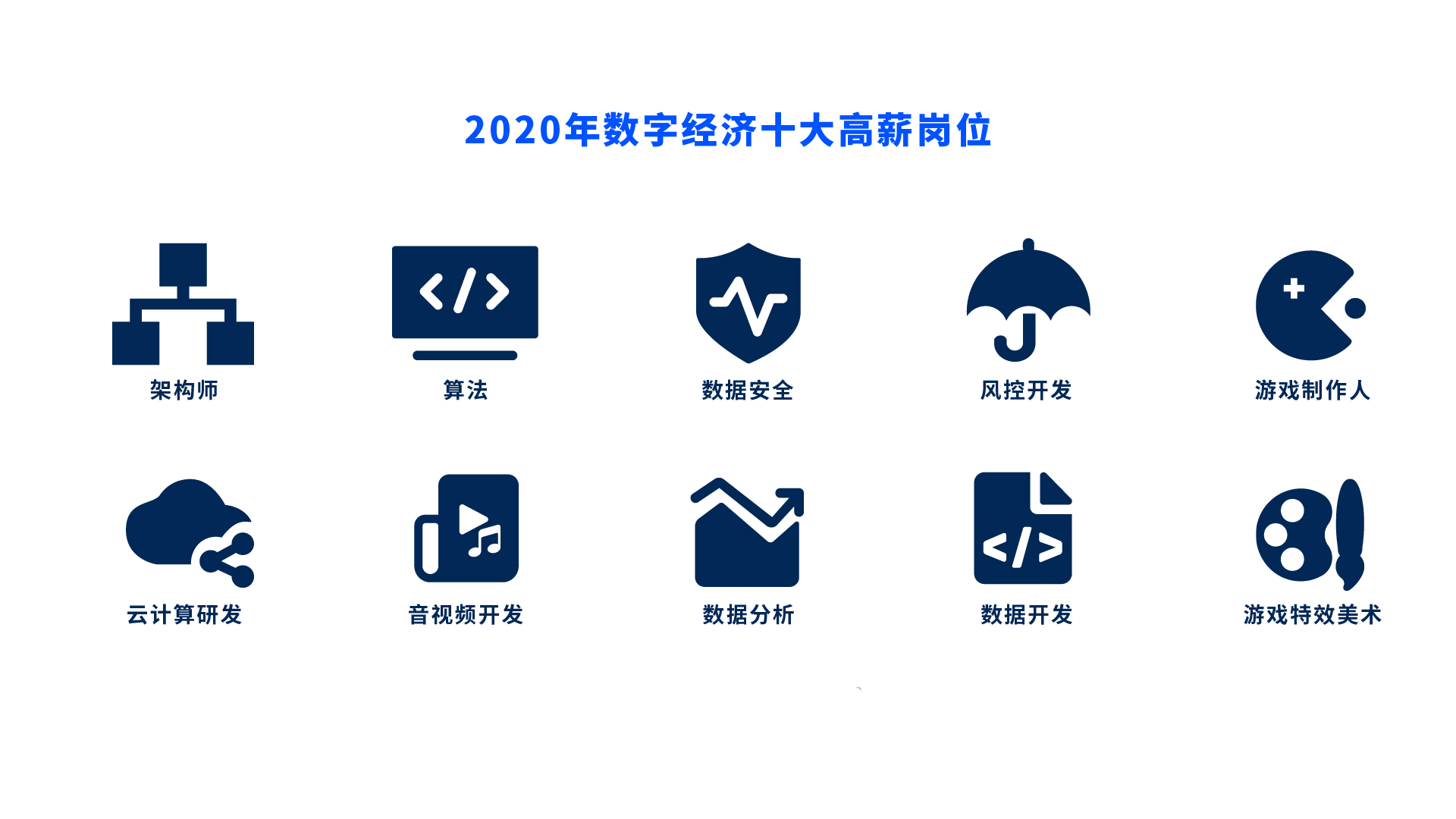 攀宇科技|2022届秋招来了，这些互联网高薪岗位你一定要知道(图6)