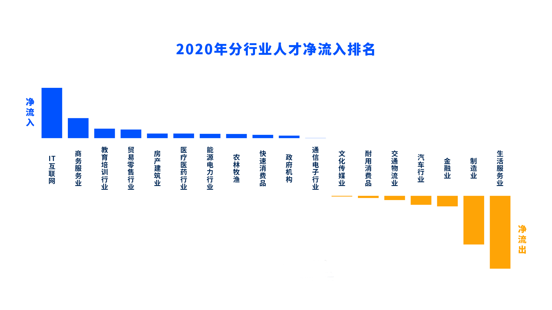 攀宇科技|2022届秋招来了，这些互联网高薪岗位你一定要知道(图5)