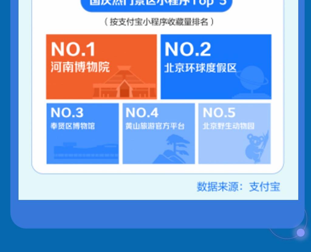 攀宇科技|聚焦国庆节前节后互联网热点(图9)