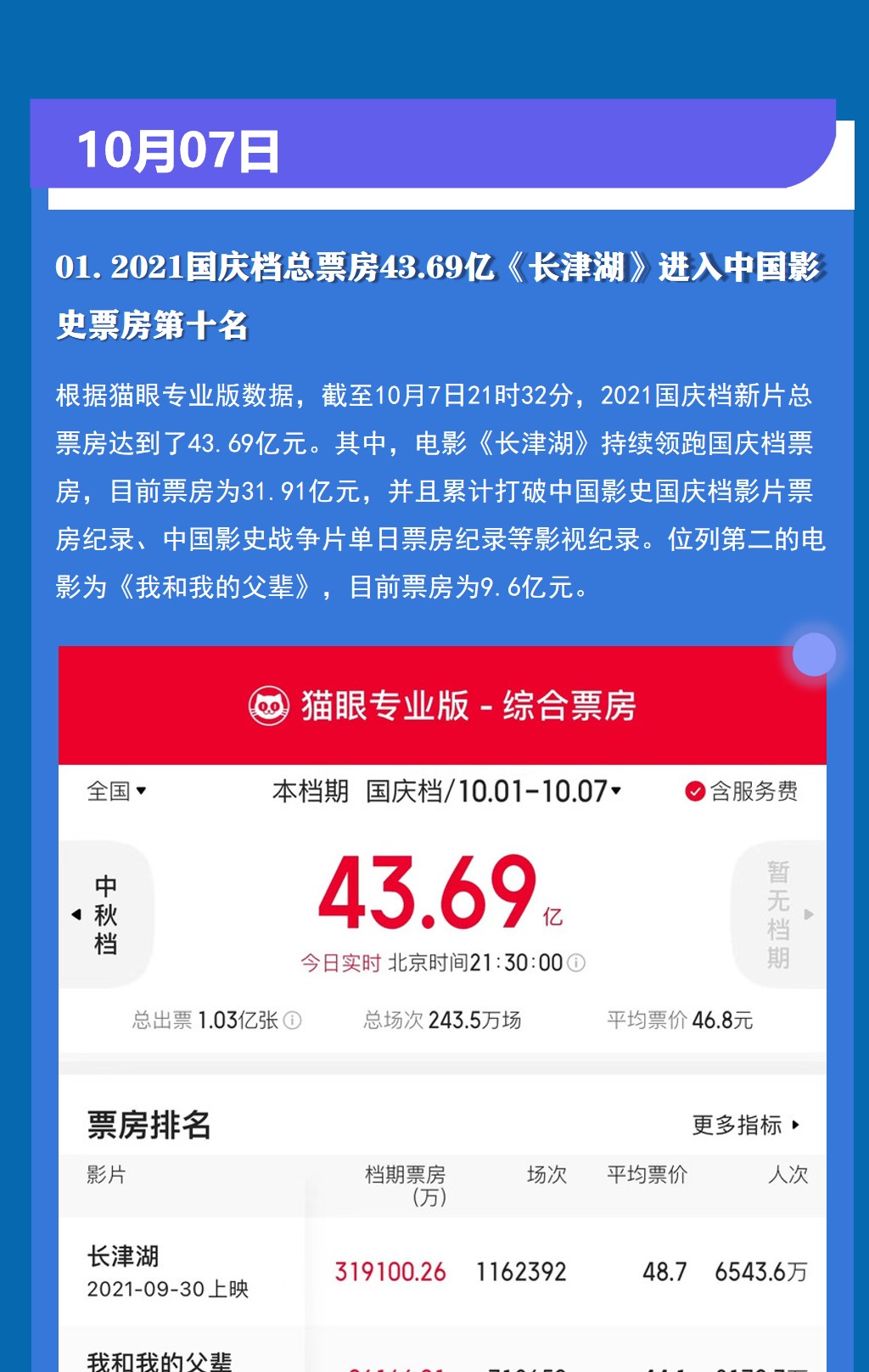 攀宇科技|聚焦国庆节前节后互联网热点(图10)