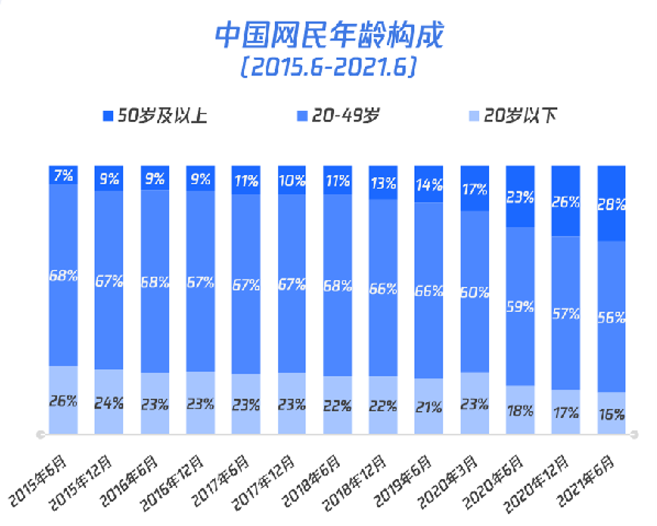 攀宇科技 | 三位一体解读智能产品适老化改造的意义(图5) 攀宇科技 | 三位一体解读智能产品适老化改造的意义(图5)