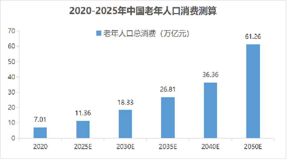攀宇科技 | 三位一体解读智能产品适老化改造的意义(图4) 攀宇科技 | 三位一体解读智能产品适老化改造的意义(图4)