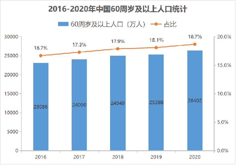 攀宇科技 | 三位一体解读智能产品适老化改造的意义(图3) 攀宇科技 | 三位一体解读智能产品适老化改造的意义(图3)