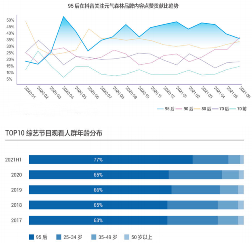 攀宇科技|带你掌握95后营销密码和95后员工管理秘诀(图3) 攀宇科技|带你掌握95后营销密码和95后员工管理秘诀(图3)