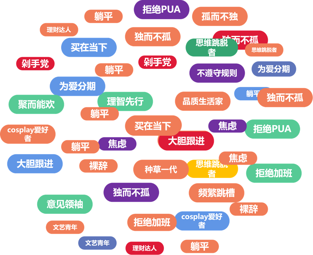 攀宇科技|带你掌握95后营销密码和95后员工管理秘诀(图1) 攀宇科技|带你掌握95后营销密码和95后员工管理秘诀(图1)