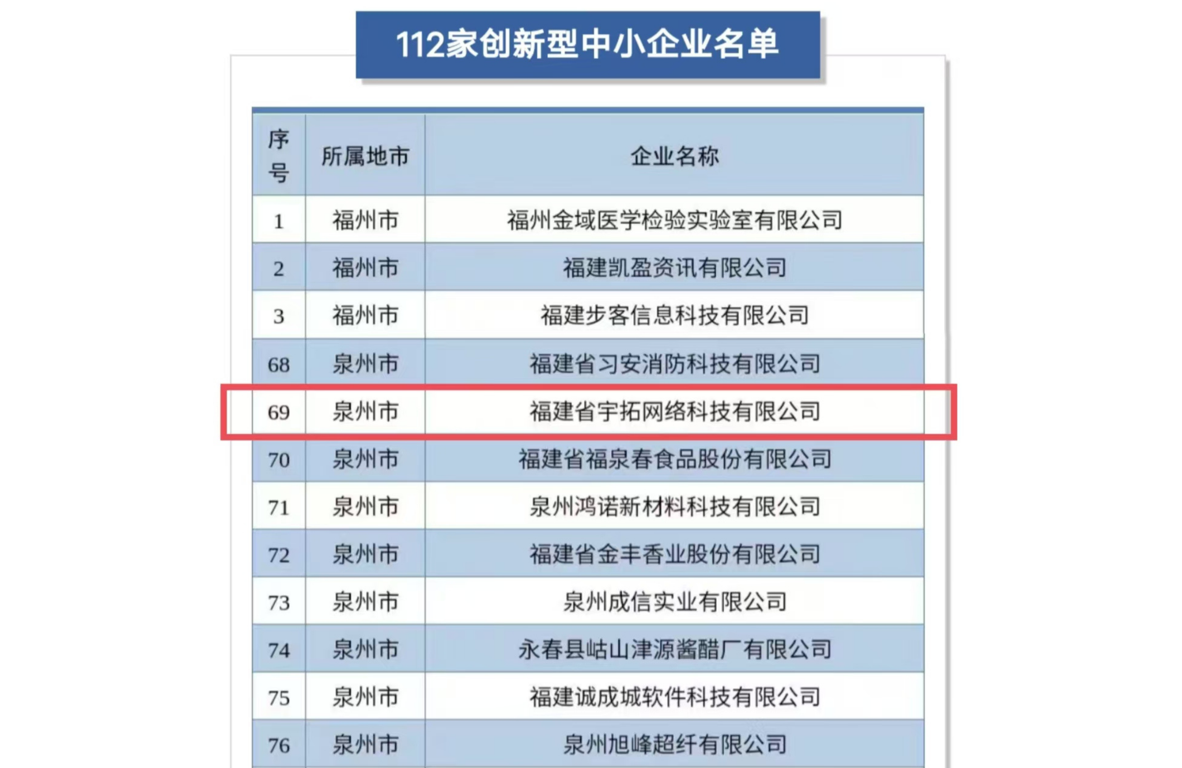 喜报 | 我司“宇拓网络科技”获评省级创新型中小企业(图9)